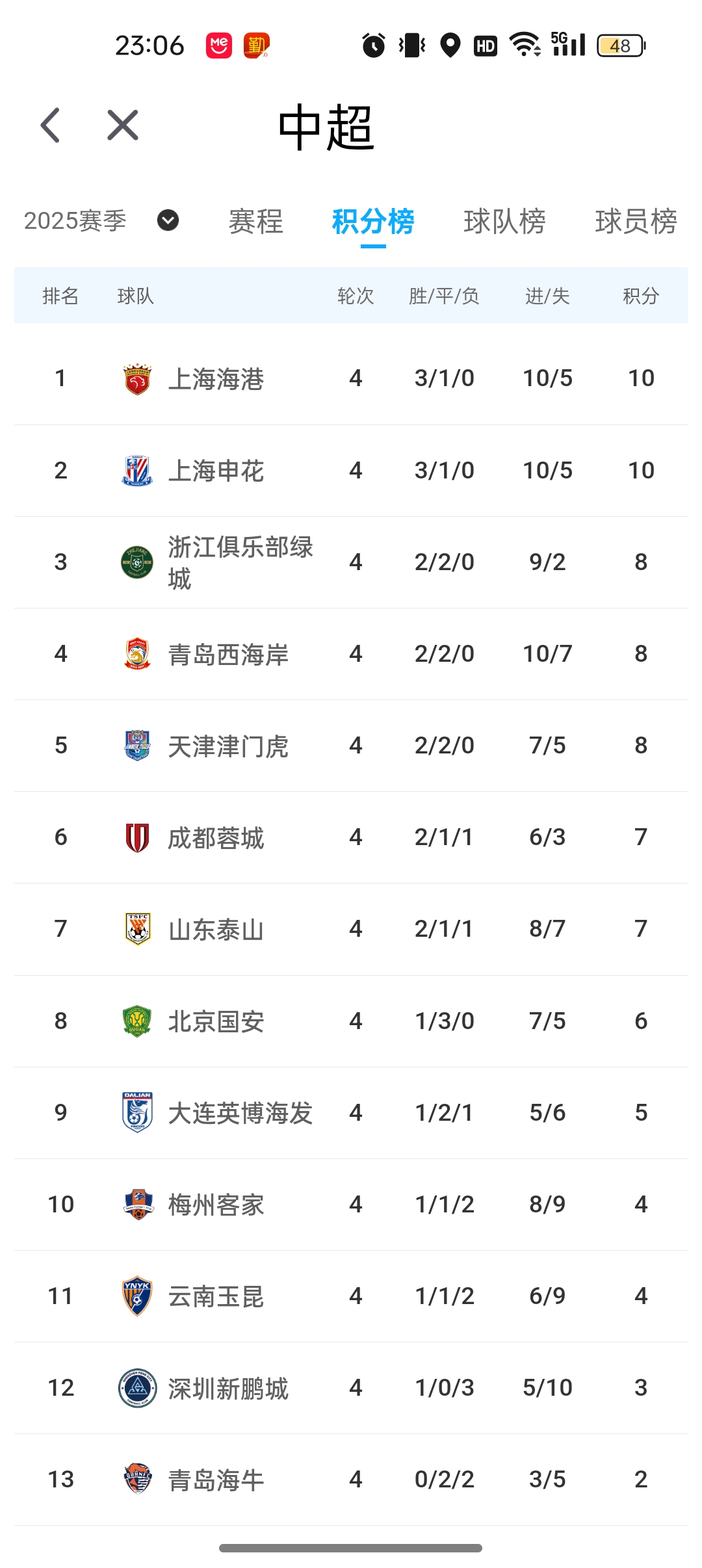 球队整体实力较强，积分榜逐渐上升(球队整体实力较强,积分榜逐渐上升的原因)