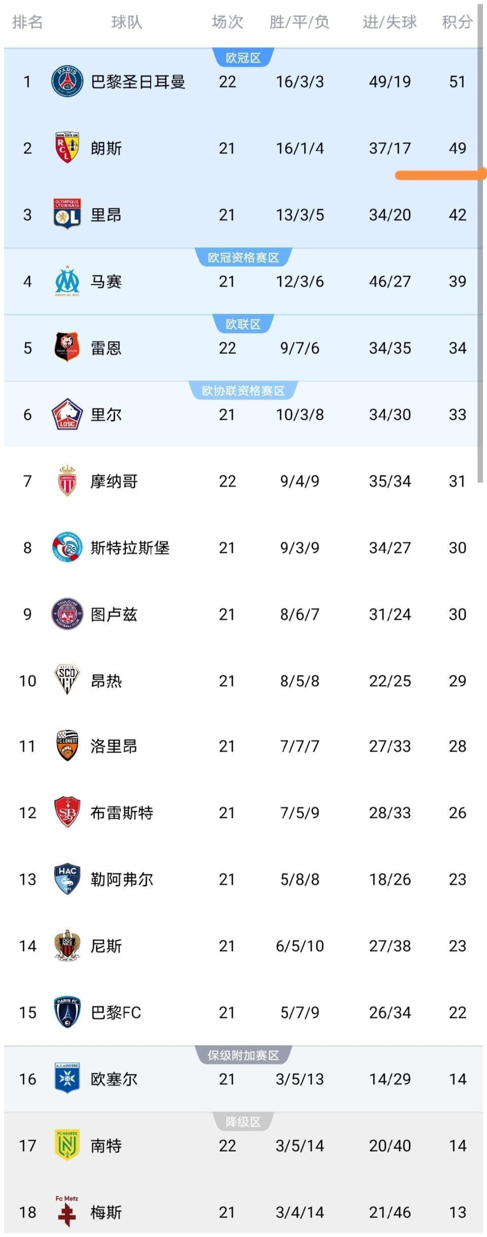 巴黎圣日耳曼惨败摩纳哥，遭遇联赛连败的简单介绍